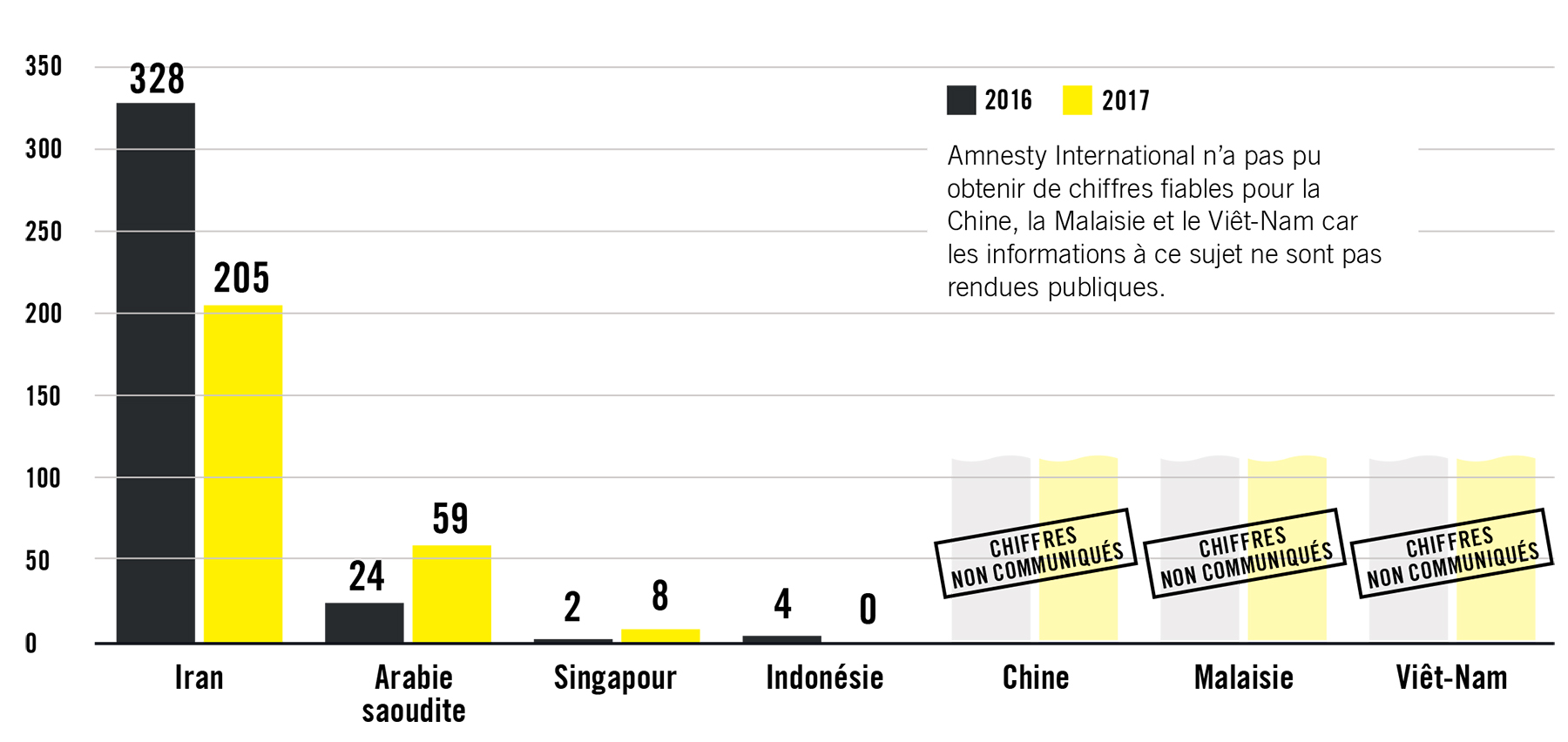 Pays Qui Ont Utilisé La Peine De Mort En 2017 - Amnesty International ...